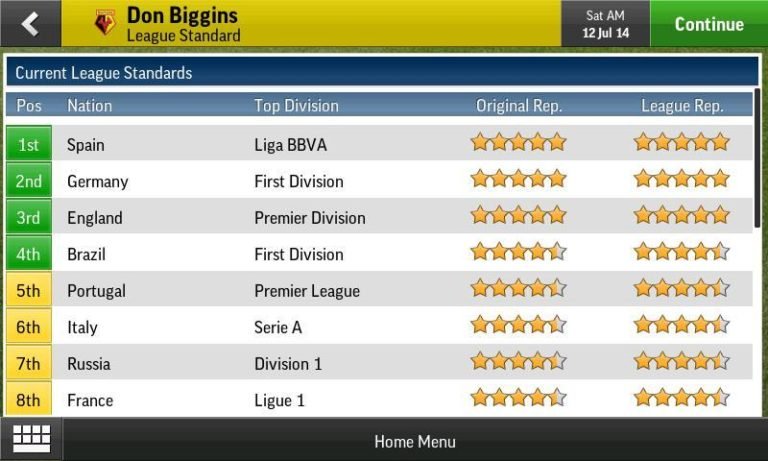 Football Manager Handheld 2015 screenshot - SEGA Universe